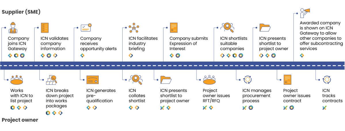 supplier_owner_journey